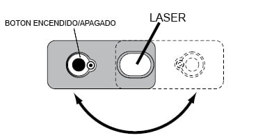 laser